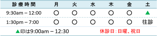 四条河原町の歯医者ますなが歯科の診療時間